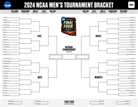 March Madness TV Schedule Excel Template